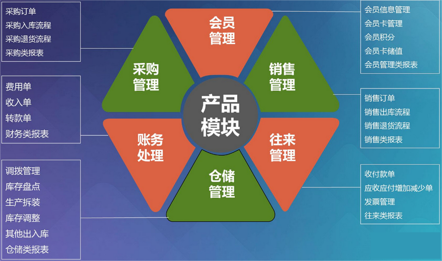 廣元應該如何選ERP系統