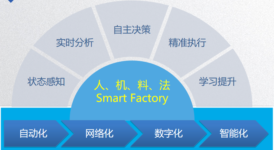 打造智能工廠，浙江MES系統如何助力制造業升級